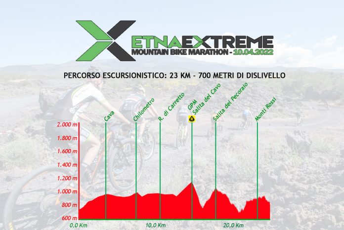 Etna Extreme 2022