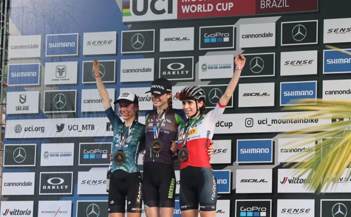 Coppa del Mondo Xco