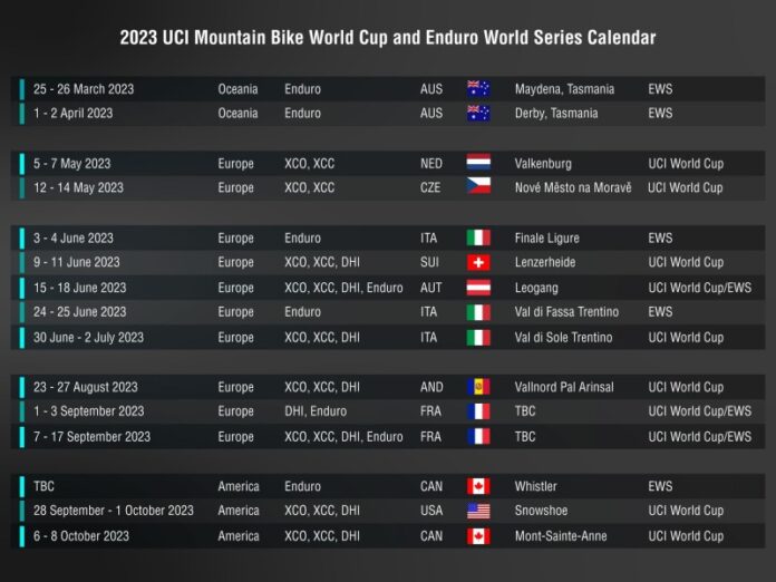 Le tappe della Coppa del Mondo Mtb Uci 2023