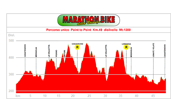 Marathon Bike della Brianza