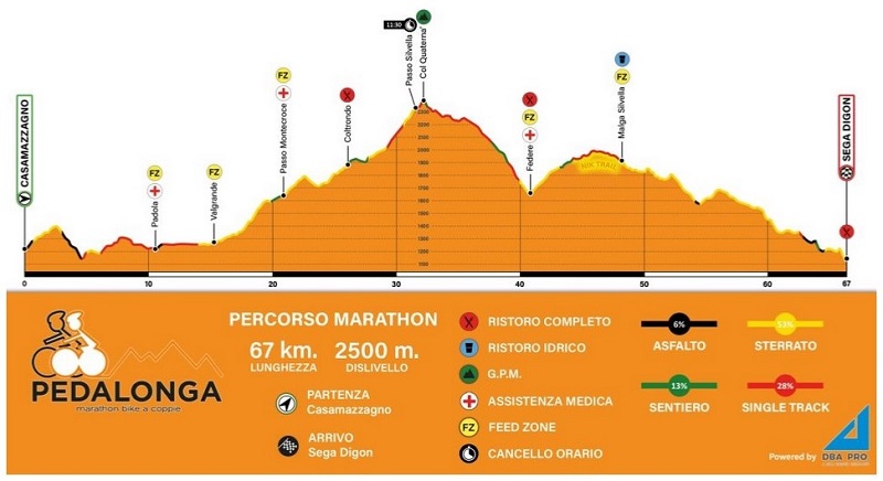 Pedalonga 2023