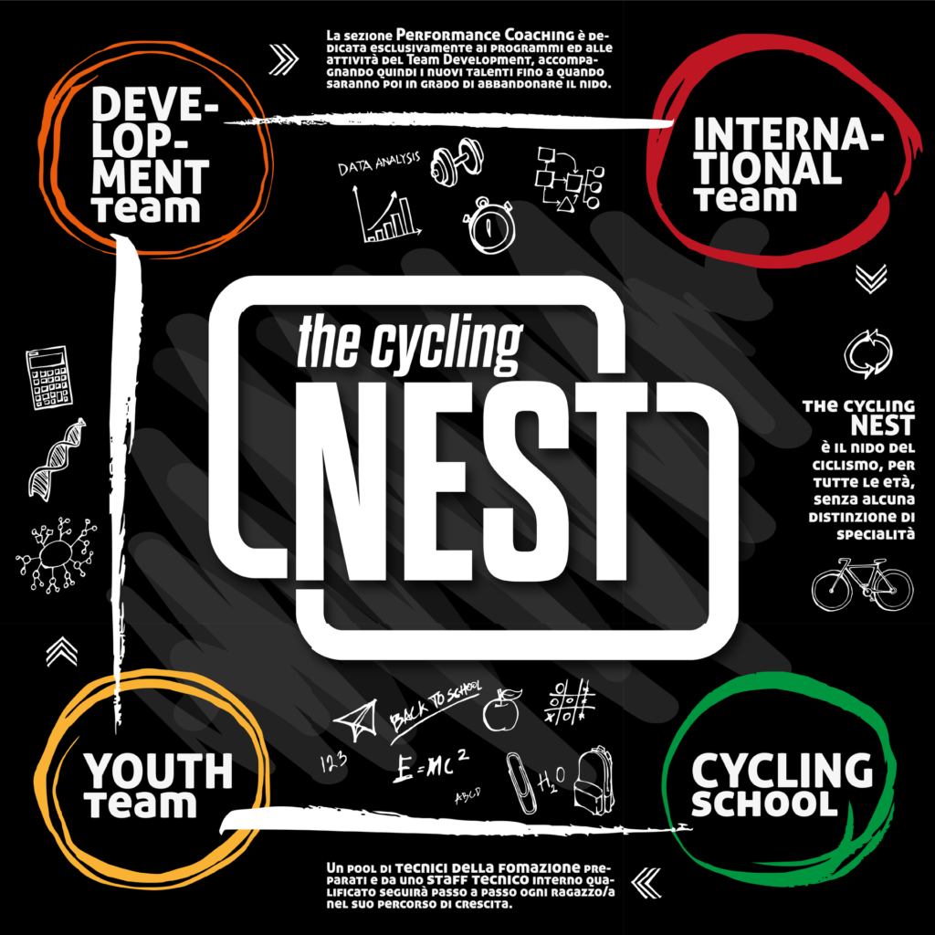 The Cycling Nest