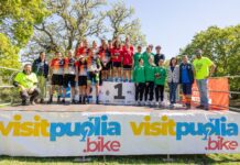 Coppa Italia Giovanile XCO