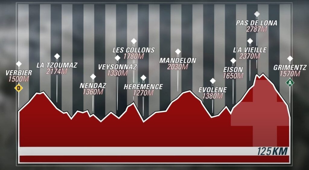 Campionato del Mondo Marathon