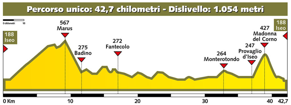 La Dario Acquaroli