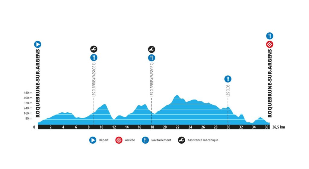 Roc d’Azur CIC