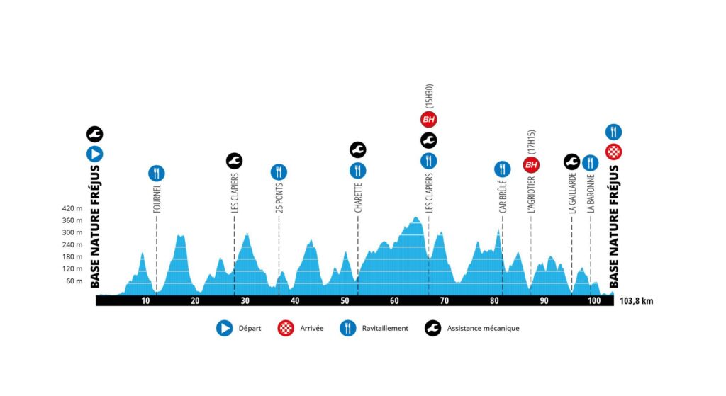 Roc d’Azur CIC 2025