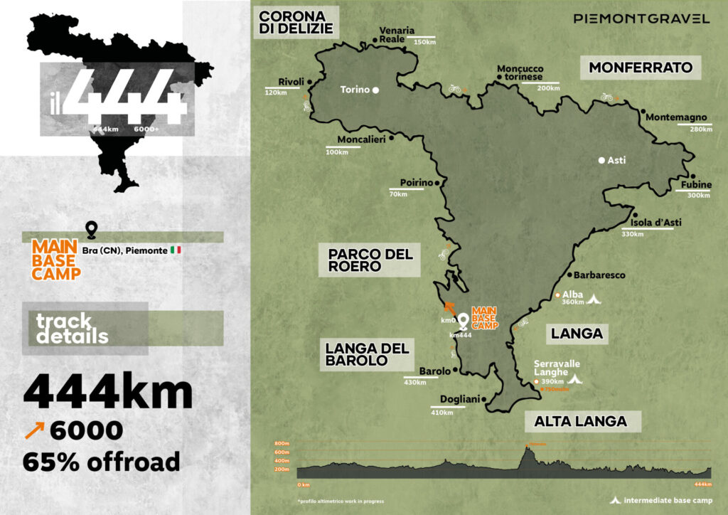 Piemontegravel 2026