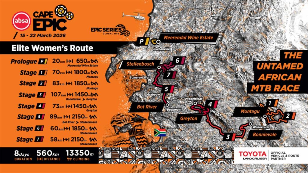 Absa Cape Epic 2026