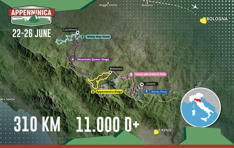 Appenninica MTB Stage Race