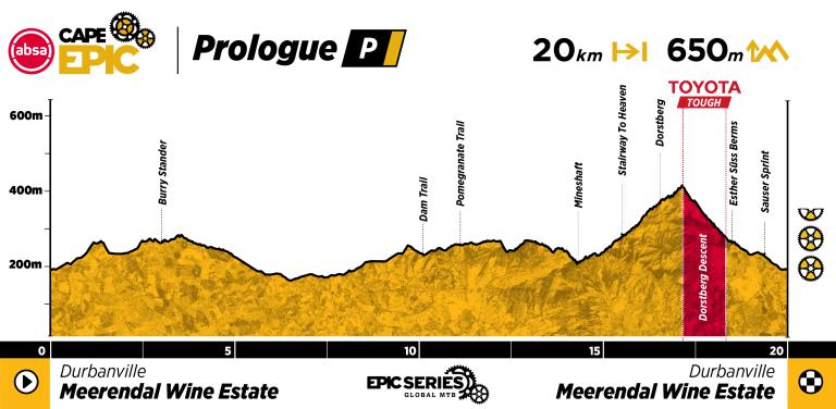 Cape Epic