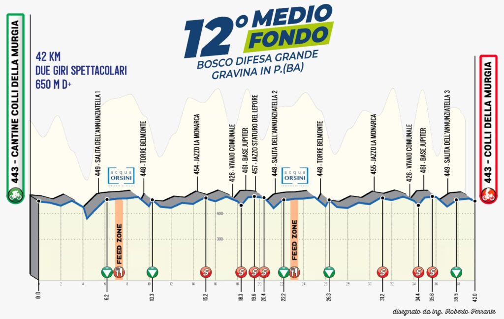 Mediofondo Bosco Difesa Grande