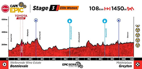 Cape Epic