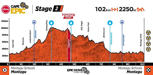 Cape Epic
