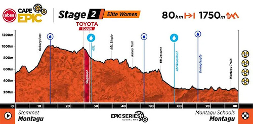 Cape Epic