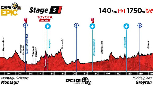 Cape Epic