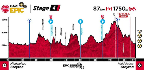 Cape Epic