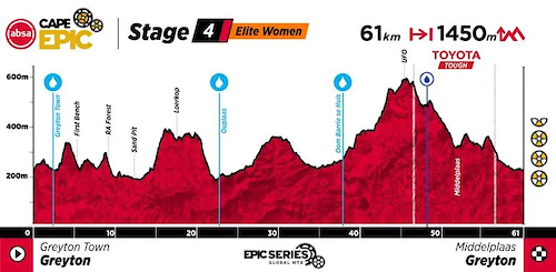 Cape Epic