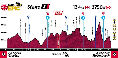 Cape Epic