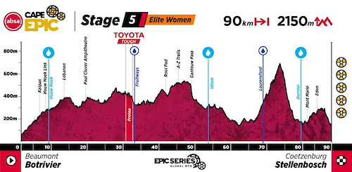 Cape Epic
