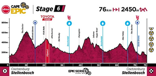 Cape Epic