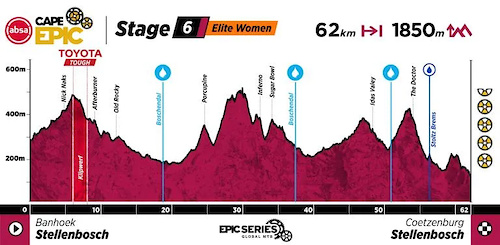 Cape Epic