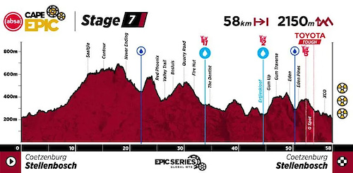 Cape Epic