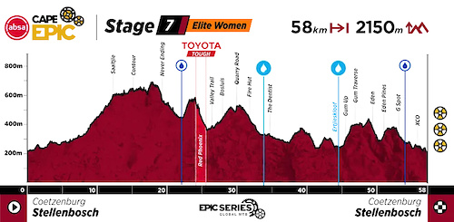 Cape Epic
