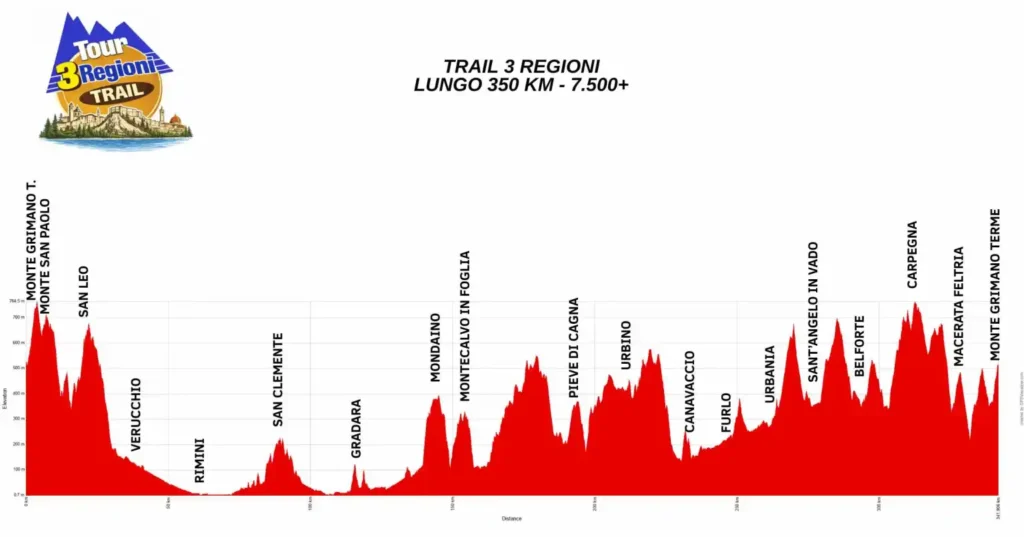 Trail 3 Regioni Unsupported