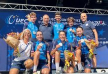 Campionati Europei XC