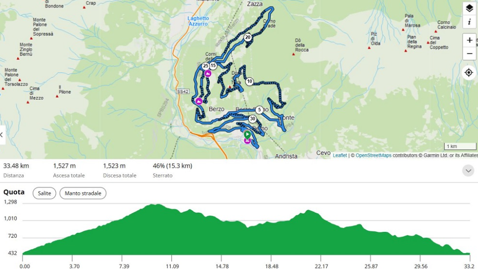 Granfondo Memorial Damiano Bianchi