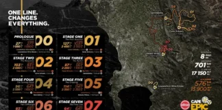 Absa Cape Epic 2027