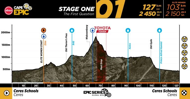 Absa Cape Epic 2027