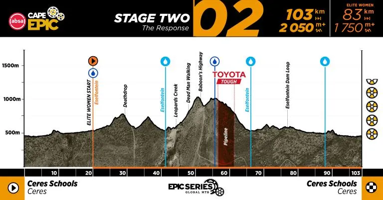 Absa Cape Epic 2027