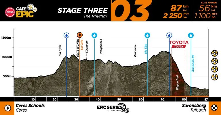 Absa Cape Epic 2027