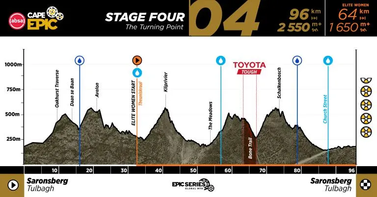Absa Cape Epic 2027