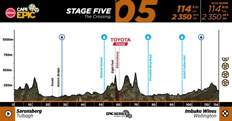 Absa Cape Epic 2027