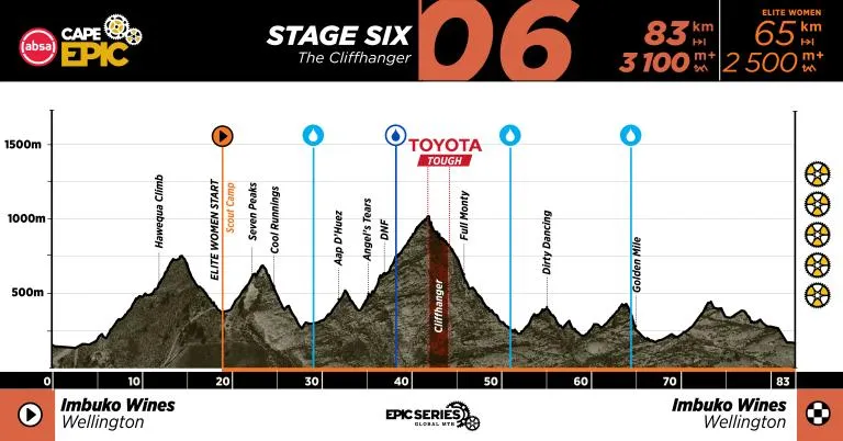 Absa Cape Epic 2027
