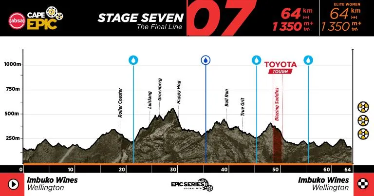 Absa Cape Epic 2027